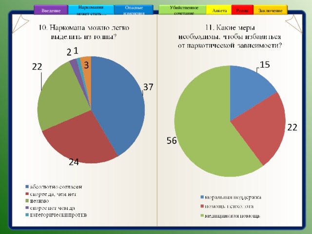 Ролик Анкета Убийственное сочетание Наркомания может стать … Заключение Опасные изменения Введение 