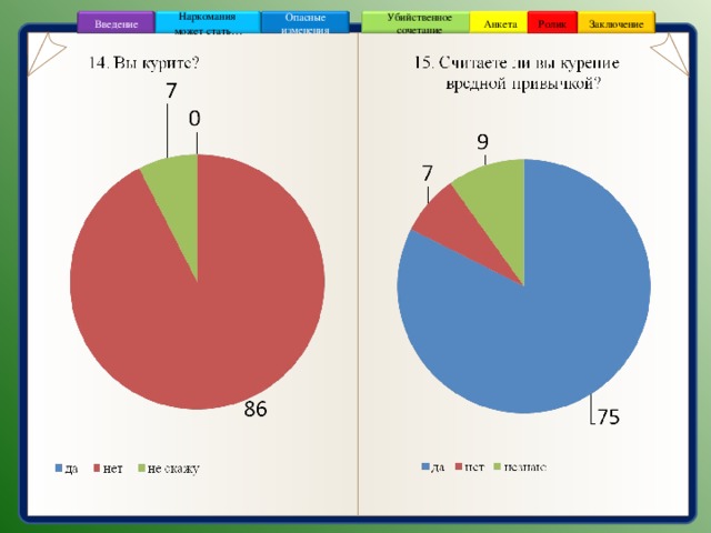 Ролик Анкета Убийственное сочетание Наркомания может стать … Заключение Опасные изменения Введение 