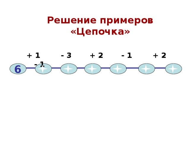 Решение примеров «Цепочка»  + 1 - 3 + 2 - 1 + 2 - 1 6 
