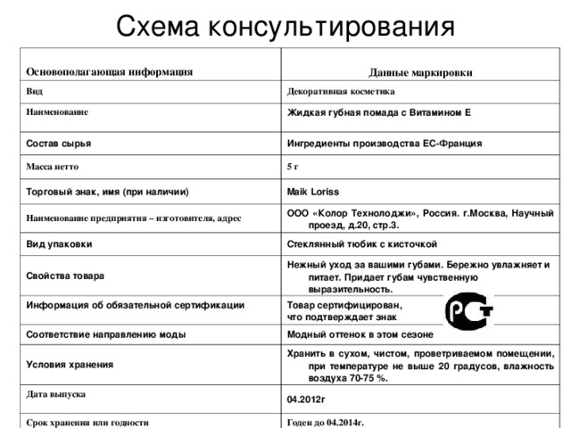 Схема консультирования Основополагающая информация Вид  Данные маркировки Декоративная косметика Наименование  Жидкая губная помада с Витамином Е  Состав сырья Ингредиенты производства ЕС-Франция Масса нетто 5 г Торговый знак, имя (при наличии) Maik Loriss Наименование предприятия – изготовителя, адрес ООО «Колор Технолоджи», Россия. г.Москва, Научный проезд, д.20, стр.3. Вид упаковки Стеклянный тюбик с кисточкой Свойства товара Нежный уход за вашими губами. Бережно увлажняет и питает. Придает губам чувственную выразительность. Информация об обязательной сертификации  Товар сертифицирован, что подтверждает знак Соответствие направлению моды Модный оттенок в этом сезоне Условия хранения Хранить в сухом, чистом, проветриваемом помещении, при температуре не выше 20 градусов, влажность воздуха 70-75 %. Дата выпуска  04.2012г Срок хранения или годности Годен до 04.2014г. 