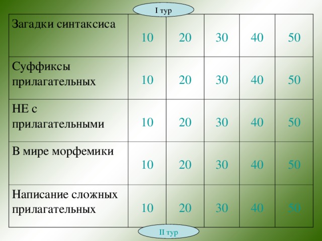 I тур Загадки синтаксиса 10 Суффиксы прилагательных 20 10 НЕ с прилагательными 10 20 30 В мире морфемики 30 Написание сложных прилагательных 20 40 10 40 30 20 10 50 20 40 30 50 40 30 50 40 50 50 II тур 