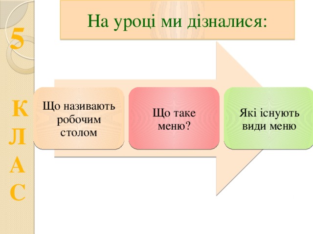 На уроці ми дізналися: Що називають робочим столом Що таке меню? Які існують види меню  