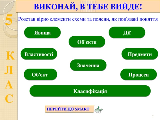 ВИКОНАЙ, В ТЕБЕ ВИЙДЕ! Розстав вірно елементи схеми та поясни, як пов'язані поняття Дії Явища Об'єкти Властивості Предмети Значення Об'єкт Процеси Класифікація ПЕРЕЙТИ ДО SMART  