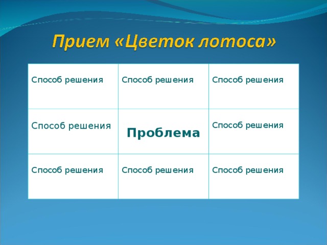 Способ решения Способ решения Способ решения Способ решения  Проблема Способ решения Способ решения Способ решения Способ решения 