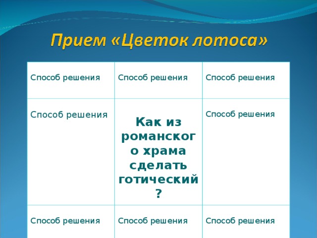 Способ решения Способ решения Способ решения Способ решения  Как из романского храма сделать готический? Способ решения Способ решения Способ решения Способ решения 