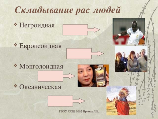 Складывание рас людей Негроидная  Европеоидная  Монголоидная  Океаническая ГБОУ СОШ 1062 Иркова Л.Е. 