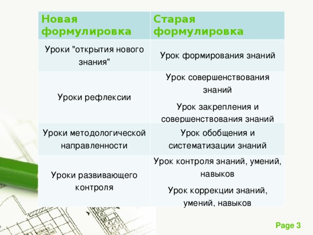 Новая формулировка Старая формулировка Уроки 