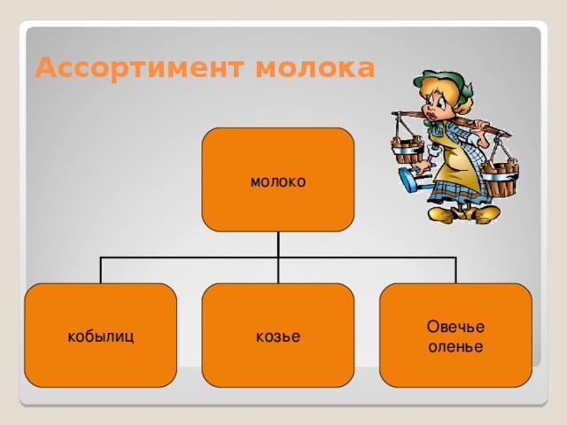 молоко кобылиц козье Овечье оленье 