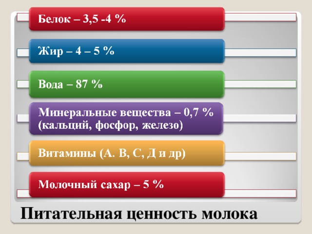 Питательная ценность молока 