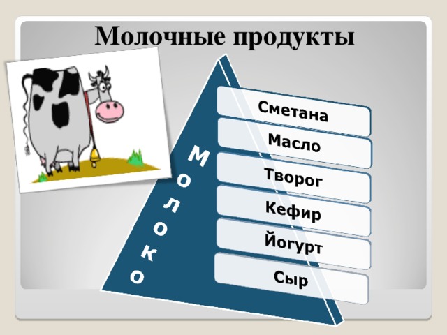 Молочные продукты 