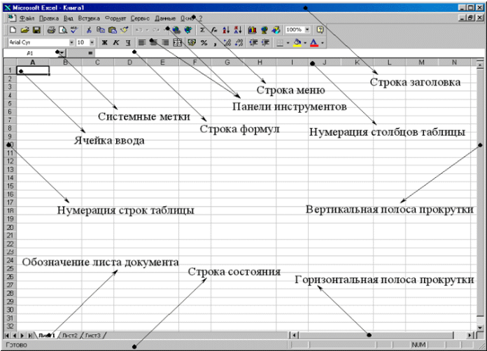 Рабочая книга электронная таблица строка диаграмма общее количество строк