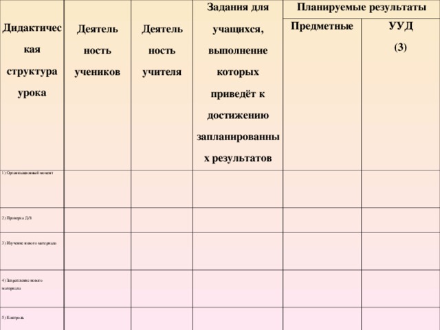  Дидактическая структура урока  Деятель ность учеников  Деятель ность учителя 1) Организационный момент Задания для учащихся, выполнение которых приведёт к достижению запланированных результатов 2) Проверка Д/З 3) Изучение нового материала Планируемые результаты 4) Закрепление нового материала Предметные 5) Контроль УУД (3) 6) Рефлексия 
