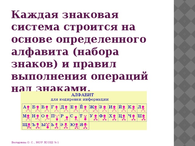 Каждая знаковая система строится на основе определенного алфавита (набора знаков) и правил выполнения операций над знаками. Вельдяева О. С., МОУ ЛСОШ № 1 