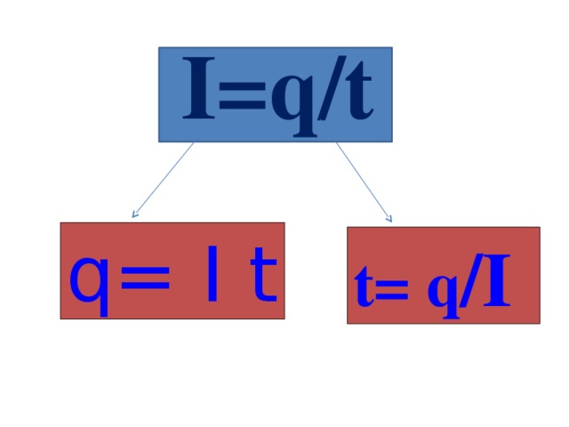 I=q/t q= I t t= q /I  
