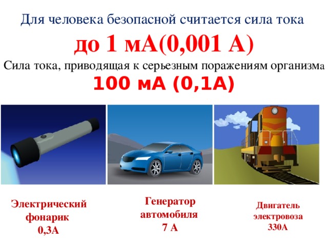 Для человека безопасной считается сила тока до 1 мА(0,001 А) Сила тока, приводящая к серьезным поражениям организм а 100 мА (0,1А)  Генератор автомобиля 7 А Электрический фонарик 0,3А Двигатель электровоза 330А 