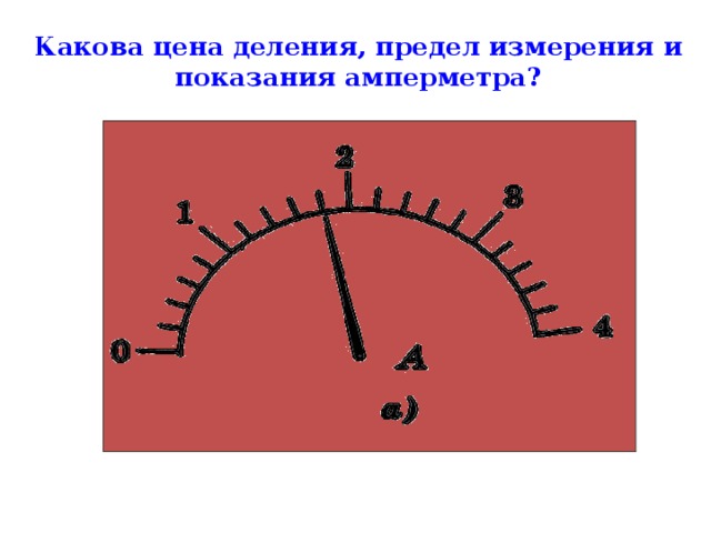 Определите предел измерений цену деления