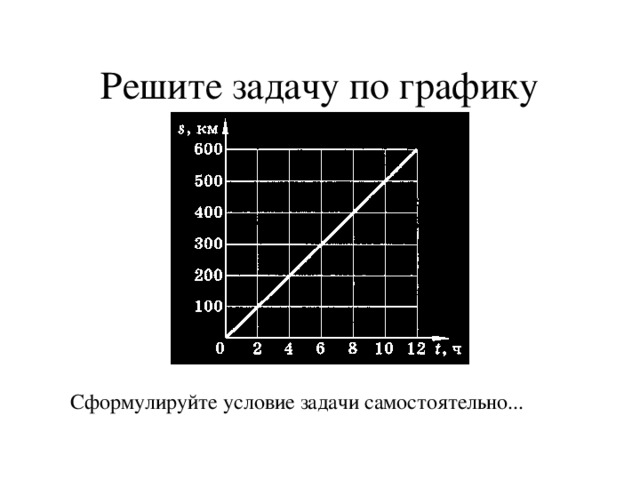 Решите задачу по графику Сформулируйте условие задачи самостоятельно... 