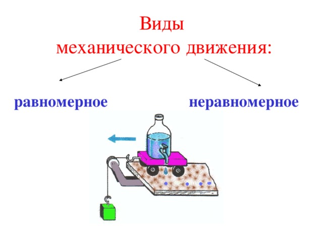 Равномерное механическое движение