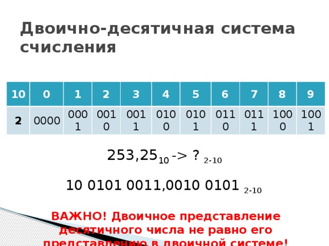 Двоично десятичное представление чисел. Представление чисел в двоично-десятичной системе.. Представление чисел в двоичной системе. Двоично десятичное представление десятичных чисел. Представление числа в двоично десятичном коде.