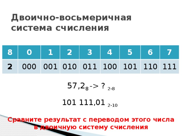 Найдите сумму чисел в восьмеричной системе