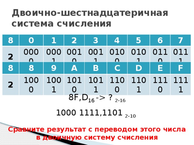 Числа в шестнадцатеричной системе счисления. 11 В шестнадцатеричной системе. Двоичная система в шестнадцатеричную. Числа в шестнадцатеричной системе. 2 В шестнадцатеричной системе.