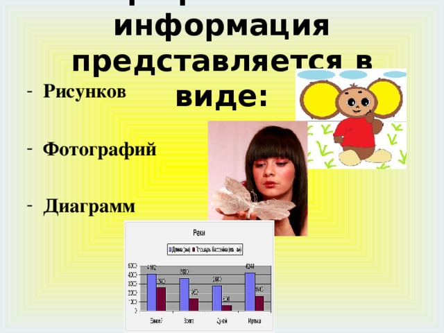 Графическая информация представляется в виде: Рисунков  Фотографий   Диаграмм    