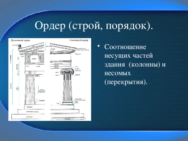 Как называется нижняя. Несущие и несомые части ордера. Как называется верхняя часть колонны. Несущая часть колонны. Часть здания на колоннах.
