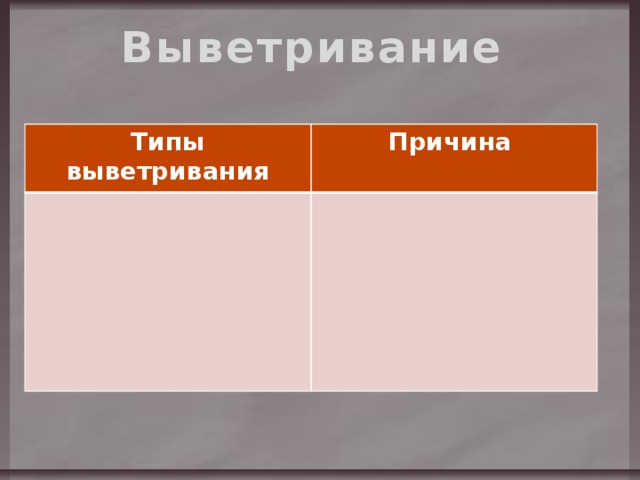 Выветривание Типы выветривания Причина 