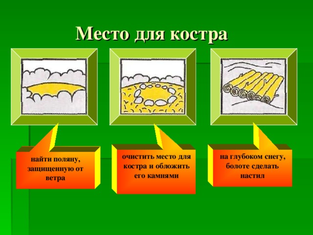 Место для костра очистить место для костра и обложить его камнями на глубоком снегу, болоте сделать настил найти поляну, защищенную от ветра 