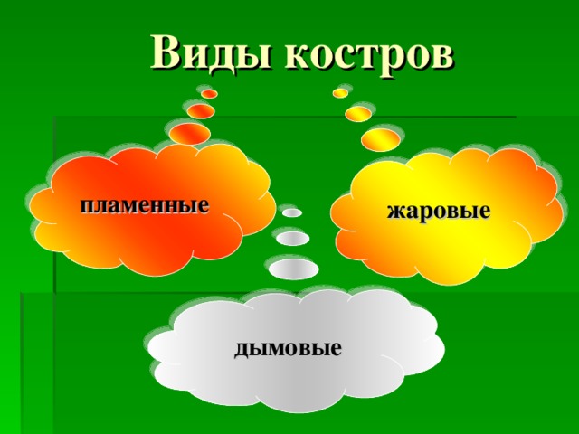 Виды костров   пламенные   жаровые  дымовые 