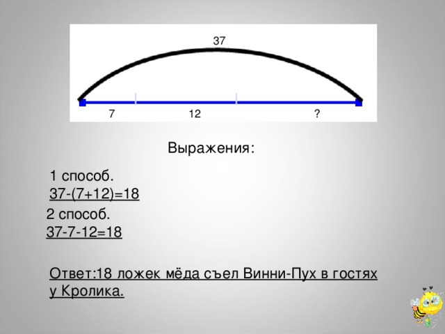 37 7 12 ? Выражения: 1 способ. 37-(7+12)=18 2 способ. 37-7-12=18  Ответ:18 ложек мёда съел Винни-Пух в гостях у Кролика. 