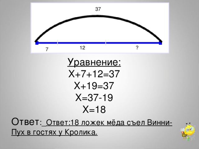 37 ? 12 7 Уравнение: Х+7+12=37 Х+19=37 Х=37-19 Х=18 Ответ :_ Ответ:18 ложек мёда съел Винни-Пух в гостях у Кролика. 