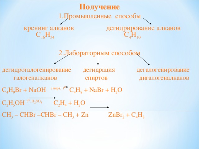 Получение Промышленные способы  кренинг алканов дегидрирование алканов  C 16 H 34 C 4 H 10 Лабораторным способом дегидрогалогенирование дегидрация дегалогенирование  галогеналканов спиртов дигалогеналканов C 4 H 9 Br + NaOH спирт,  t o C 4 H 8 + NaBr + H 2 O C 2 H 5 OH  t o , H 2 SO 4 C 2 H 4 + H 2 O С H 3 – CHBr –CHBr – CH 3  + Zn ZnBr 2 + C 4 H 8 