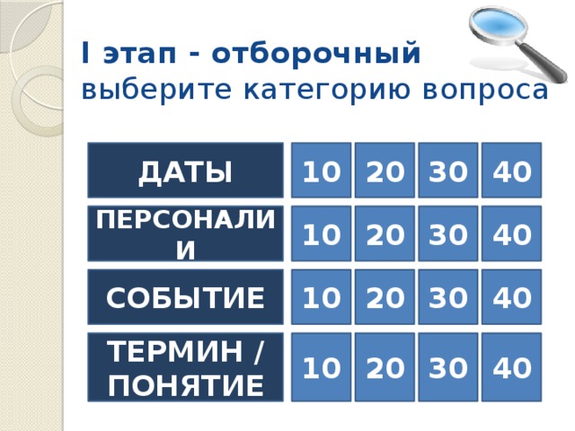 I этап - отборочный  выберите категорию вопроса 40 ДАТЫ 10 20 30 ПЕРСОНАЛИИ 40 30 20 10 30 10 20 40 СОБЫТИЕ ТЕРМИН / ПОНЯТИЕ 10 20 30 40 