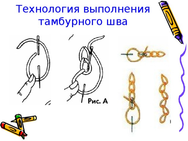 Рисунок шов тамбурный шов