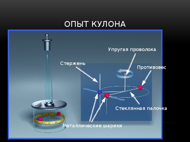 Устройство кулона