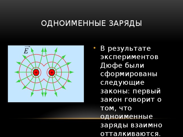 Какие заряды отталкиваются. Одноименные заряды. Одноименно заряженные частицы. Одноименные заряды отталкиваются закон. Таблица одноименных зарядов.