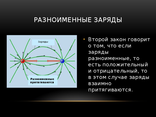 Двух разноименно заряженных зарядов. Разноименные заряды. Разноименные заряды притягиваются. Почему разноименные заряды притягиваются. Разноименные частицы притягиваются.