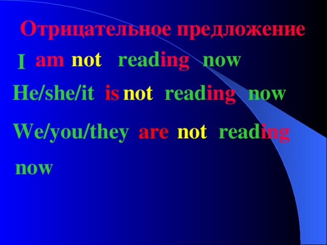 Отрицательное предложение am read ing now not I He/she/it is not read ing now We/you/they are not read ing now 