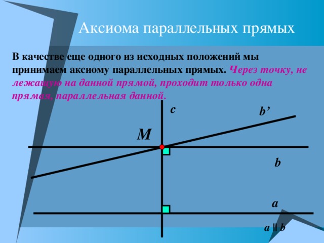 Прямой боковой. Аксиома параллельности прямых чертеж. Геометрия сформулируйте аксиому параллельных прямых. Признаки параллельности 2 прямых Аксиома параллельных прямых. 5 Аксиома параллельных прямых 7 класс.