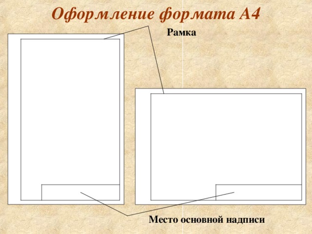 Оформление формата А4 Рамка Место основной надписи 