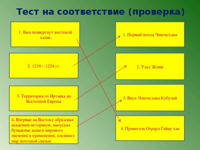 Тест на соответствие (проверка) 1. Был подвергнут жестокой казни 1. Первый поход Чингисхана 2. 1219 – 1224 гг. 2. Улус Жоши 3. Внук Чингисхана Кубулай 3. Территория от Иртыша до Восточной Европы 4. Впервые на Востоке образовал академию историков, выпускал бумажные деньги мирового значения и применения, соединил мир почтовой связью. 4. Правитель Отрара Гайир хан  