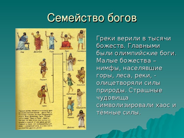 Греки верили что боги живут. Доклад на тему "Олимпийские боги". Божества населявшие горы. Низшие божества населявшие леса реки и горы. Почему главных богов греки называли олимпийцами.