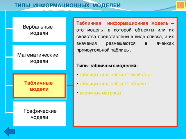 Укажите примеры образных информационных моделей рисунок