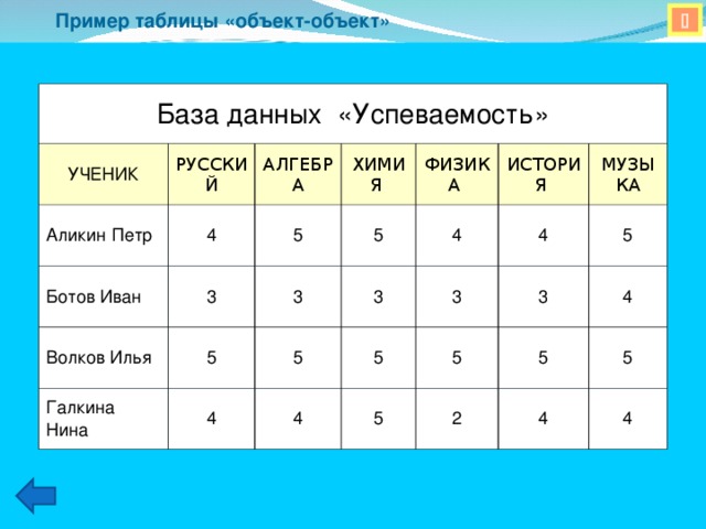 Таблица объект объект содержит информацию