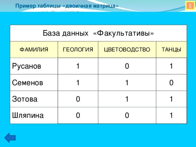 Образец матрица образец модель образец схема