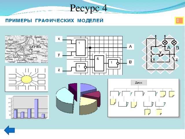 Картинки графические информационные модели