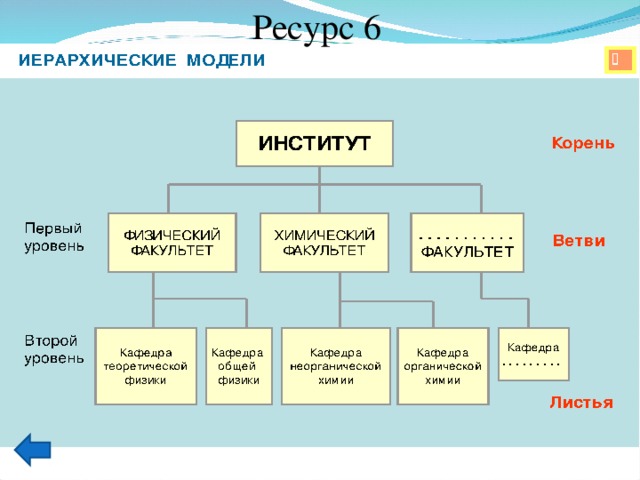 Укажите примеры натуральных моделей физическая карта глобус график