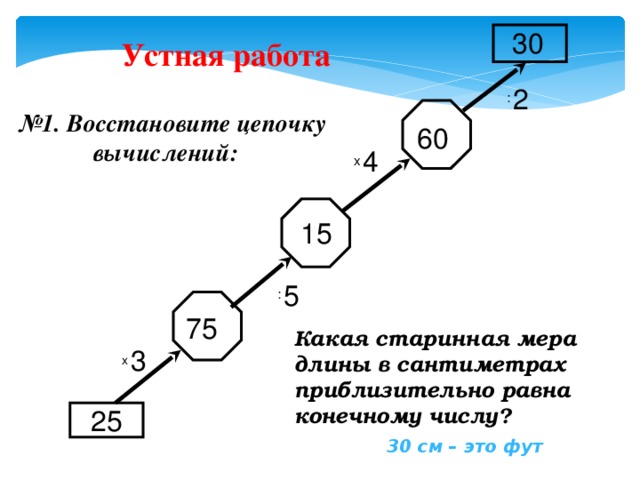 30  Устная работа  № 1. Восстановите цепочку вычислений: :  2 60 х  4 15 :  5 75 Какая старинная мера длины в сантиметрах приблизительно равна конечному числу? х  3 25 30 см – это фут 