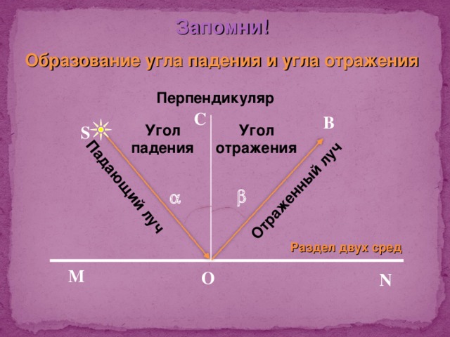 Изобразите на чертеже лучи падающий и отраженный перпендикуляр к отражающей поверхности